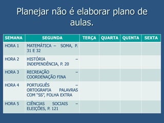 Planejar não é elaborar plano de
aulas.
SEMANA SEGUNDA TERÇA QUARTA QUINTA SEXTA
HORA 1 MATEMÁTICA – SOMA, P.
31 E 32
HORA 2 HISTÓRIA –
INDEPENDÊNCIA, P. 20
HORA 3 RECREAÇÃO –
COORDENAÇÃO FINA
HORA 4 PORTUGUÊS –
ORTOGRAFIA PALAVRAS
COM “SS”, FOLHA EXTRA
HORA 5 CIÊNCIAS SOCIAIS –
ELEIÇÕES, P. 121
 