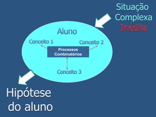 Processos
Combinatórios
 