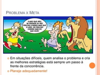 PROBLEMA X META 
Em situações difíceis, quem analisa o problema e cria as melhores estratégias está sempre um passo à frente da concorrência. 
Planeje adequadamente! 
 