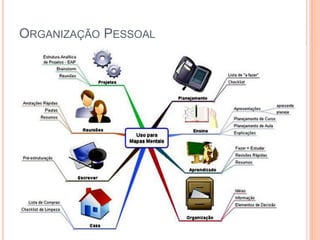 ORGANIZAÇÃO PESSOAL  