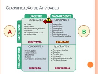 CLASSIFICAÇÃO DE ATIVIDADES 
A 
B  