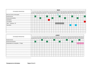 MAIO
                  ATIVIDADES PROPOSTAS           1   2     3   4   5   6   7   8   9 10 11 12 13 14 15 16 17 18 19 20 21 22 23 24 25 26 27 28 29 30 31
                                                D S T Q Q S S D S T Q Q S S D S T Q Q S S D S T Q Q S S D S T
Minicurso ArcGis (Continuação)
Reunião técnica
Reunião administrativa
GeoPalestra
PETPalestra
SNET - Campinas - SP
Seminários




                                                                                                    JUNHO
                  ATIVIDADES PROPOSTAS           1   2     3   4   5   6   7   8   9 10 11 12 13 14 15 16 17 18 19 20 21 22 23 24 25 26 27 28 29 30
                                                Q Q S S D S T Q Q S S D S T Q Q S S D S T Q Q S S D S T Q Q
Reunião técnica
Reunião administrativa
Apresentação de monografias - 1ª Etapa




Planejamento de Atividades               Página 10 de 15
 