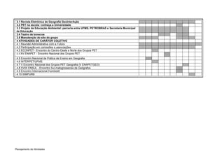 3.1 Revista Eletrônica de Geografia GeoInterAção
 3.2 PET na escola: conheça a Universidade
 3.3 Projeto de Educação Ambiental: parceria entre UFMS, PETROBRAS e Secretaria Municipal
 de Educação
 3.4 Teatro de bonecos
 3.5 Manutenção do site do grupo
 4 ATIVIDADES DE CARÁTER COLETIVO
 4.1 Reunião Administrativa com a Tutora
 4.2 Participação em comissões e associações
 4.3 ECONPET - Encontro do Centro-Oeste e Norte dos Grupos PET
 4.4 XV ENAPET - Encontro Nacional dos Grupos PET
 4.5 Encontro Nacional de Prática de Ensino em Geografia
 4.6 INTERPET/UFMS
 4.7 V Encontro Nacional dos Grupos PET Geografia (V ENAPETGEO)
 4.8 XVIIII ENSUL - Encontro Sul-matogrossense de Geógrafos
 4.9 Encontro Internacional Humboldt
 4.10 SIMPURB




Planejamento de Atividades
 