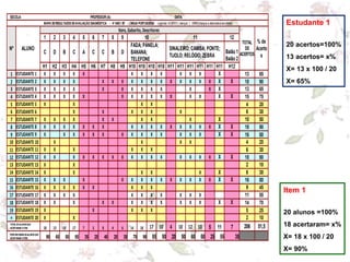 ESCOLA: PROFESSOR(A): DATA:
Nº ALUNO
Itens,Gabarito,Descritores
1 2 3 4 5 6 7 8 9 10 11 12
C D B C A C C B D
H1 H2 H3 H4 H5 H6 H7 H8 H9 H10 H10 H10 H10 H11 H11 H11 H11 H11 H11 H12
1 ESTUDANTE 1 X X X X X X X X X X X X X 13 65
2 ESTUDANTE 2 X X X X X X X X X X X X X X X X X X 18 90
3 ESTUDANTE 3 X X X X X X X X X X X X X 13 65
4 ESTUDANTE 4 X X X X X X X X X X X X X X X 15 75
5 ESTUDANTE 5 X X X X 4 20
6 ESTUDANTE 6 X X X X X X 6 30
7 ESTUDANTE 7 X X X X X X X X X X 10 50
8 ESTUDANTE 8 X X X X X X X X X X X X X X X X X X 18 90
9 ESTUDANTE 9 X X X X X X X X X X X X X X X X 16 80
10 ESTUDANTE 10 X X X X 4 20
11 ESTUDANTE 11 X X X X X X 6 30
12 ESTUDANTE 12 X X X X X X X X X X X X X X X X X X 18 90
13 ESTUDANTE 13 X X 2 10
14 ESTUDANTE 14 X X X X X X 6 30
15 ESTUDANTE 15 X X X X X X X X X X X X X X X X 16 80
16 ESTUDANTE 16 X X X X X X X X X 9 45
17 ESTUDANTE 17 X X X X X X X X X X X 11 55
18 ESTUDANTE 18 X X X X X X X X X X X X X X 14 70
19 ESTUDANTE 19 X X X X X 5 25
20 ESTUDANTE 20 X X 2 10
18 13 10 17 7 5 8 4 6 14 18 17 10 4 10 12 10 5 11 7 206 51,5
90 65 50 85 35 25 40 20 30 70 90 85 50 20 50 60 50 25 55 35
MAPA DERESULTADOSDEAVALIAÇÃODIAGNÓSTICA - 4º ANO/ EF - LÍNGUA PORTUGUESA Legenda: ACERTO( marque) ERRO(marque a alternativa escolhida)
TOTAL
DE
ACERTOS
% de
Acerto
s
FADA; PANELA;
BANANA;
TELEFONE
SINALEIRO; CAMISA; PONTE;
TIJOLO; RELÓGIO; ZEBRA
Balão 1
Balão 2
TOTAL DEALUNOSQUE
ACERTARAM OITEM
PORCENTAGEM DEALUNOSQUE
ACERTARAM OITEM
Estudante 1
20 acertos=100%
13 acertos= x%
X= 13 x 100 / 20
X= 65%
Item 1
20 alunos =100%
18 acertaram= x%
X= 18 x 100 / 20
X= 90%
 