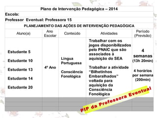 Plano de Intervenção Pedagógica – 2014
Escola:
Professor Eventual: Professora 15
PLANEJAMENTO DAS AÇÕES DE INTERVENÇÃO PEDAGÓGICA
Aluno(a) Conteúdo Atividades
4º Ano
Ano
Escolar
Período
(Previsão)
Estudante 5
Estudante 10
Estudante 13
Estudante 14
Estudante 20
Língua
Portuguesa
Consciência
Fonológica
Trabalhar com os
jogos disponibilizados
pelo PNAIC que são
associados à
aquisição do SEA
Trabalhar a atividade
“Bilhetinhos
Embaralhados”
voltada para
aquisição da
Consciência
Fonológica
4
semanas
(13h 20min)
4 horários
por semana
(200min)
PIP da Professora Eventual
 