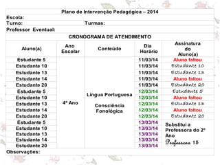 Plano de Intervenção Pedagógica – 2014
Escola:
Turno: Turmas:
Professor Eventual:
CRONOGRAMA DE ATENDIMENTO
Aluno(a) Conteúdo
Estudante 5
4º Ano
11/03/14 Aluno faltou
Estudante 10 11/03/14 Estudante 10
Estudante 13 11/03/14 Estudante 13
Estudante 14 11/03/14 Aluno faltou
Estudante 20 11/03/14 Estudante 20
Estudante 5 12/03/14 Estudante 5
Estudante 10 12/03/14 Aluno faltou
Estudante 13 12/03/14 Estudante 13
Estudante 14 12/03/14 Aluno faltou
Estudante 20 12/03/14 Estudante 20
Estudante 5 13/03/14
Estudante 10 13/03/14
Estudante 13 13/03/14
Estudante 14 13/03/14
Estudante 20 13/03/14
Observações:
Ano
Escolar
Dia
Horário
Assinatura
do
Aluno(a)
Língua Portuguesa
Consciência
Fonológica
Substitui a
Professora do 2º
Ano
Professora 15
 