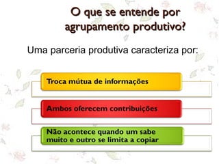 O que se entende porO que se entende por
agrupamento produtivo?agrupamento produtivo?
Uma parceria produtiva caracteriza por:
 