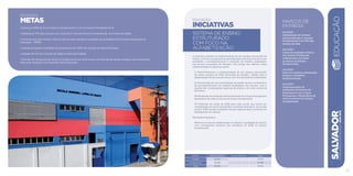 EDUCAÇÃO
METAS
• Alcançar IDEB de 5,2 no Ensino Fundamental I e 4,1 no Ensino Fundamental II.
• Alfabetizar 70% das crianças até o final do 1º ano do Ensino Fundamental, aos 6 anos de idade.
• Garantir que, pelo menos, 300 escolas da rede atendam ao padrão de qualidade da Secretaria Municipal de
Educação - SMED.
• Assegurar quadro completo de professores em 100% das turmas da rede municipal.
• Ampliar em 30 mil o número de vagas na Educação Infantil.
• Atender 40 mil alunos do Ensino Fundamental nos dois turnos, em escolas de tempo integral, nos Centros de
Educação Integral e no Programa Mais Educação.
SALVADORplanejamentoestratégico2013•2016
EDUCAÇÃO
27
marcos de
Entrega
Fev/2013:
Implantação de sistema
estruturado para o Ensino
Fundamental I em 35% das
escolas da rede.
Dez/2013:
Início da avaliação externa
em Língua Portuguesa
e Matemática de todos
os alunos do Ensino
Fundamental.
Jan/2014:
Início do sistema estruturado
próprio e gradativa
implementação.
Jan/2014:
Implementação de
avaliações bimestrais do
desempenho em Língua
Portuguesa e Matemática de
todos os alunos do Ensino
Fundamental.
EDUCAÇÃO
INICIATIVAS
SISTEMA DE ENSINO
ESTRUTURADO
COM FOCO NA
ALFABETIZAÇÃO
A iniciativa consiste na implementação de um sistema estruturado de
ensino, com foco na garantia da aprendizagem de todos os alunos, que
possibilite o acompanhamento e avaliação do trabalho pedagógico
nas escolas municipais de Salvador. Para atingir seu objetivo, serão
implementadas as seguintes ações:
I) Desenvolvimento e implementação de um sistema estruturado
de ensino próprio da Rede Municipal de Salvador, voltado para a
alfabetizaçãodosalunosaos6anos,no1ºanodoEnsinoFundamental.
II) Estruturação de uma metodologia de gestão escolar e sistemática
de acompanhamento do trabalho pedagógico das escolas, com o
suporte das coordenações regionais de ensino e do nível central da
Secretaria.
III) Realização de avaliação externa bimestral em Língua Portuguesa e
Matemática de todos os alunos do Ensino Fundamental.
IV) Definição de metas de IDEB para cada escola, que levem em
consideração seu ponto de partida e condições de alcance. As escolas
de pior IDEB da rede receberão atenção especial para a melhoria do
desempenho dos alunos.
Resultados Esperados:
Melhorar as taxas de alfabetização na cidade e a qualidade do ensino,
com consequente aumento dos resultados do IDEB no Ensino
Fundamental.
R$ mil Fontes Próprias Fontes Externas Total
Custeio 38.165 - 38.165
Investimento 30.886 - 30.886
Total 69.051 - 69.051
 