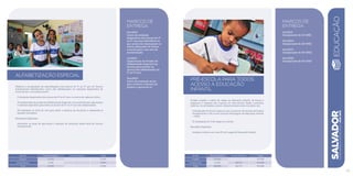 marcos de
Entrega
Fev/2013:
Início da avaliação
diagnóstica dos alunos do 3º
ao 5º ano para identificar os
que ainda não alcançaram os
níveis adequados de leitura
e escrita para o seu ano de
escolarização.
Jul/2013:
Implantação do Projeto de
Alfabetização Especial nas
escolas para atender os
alunos não alfabetizados do
3º ao 5º ano.
Dez/2013:
Início da avaliação anual
para verificar a eficácia do
projeto e aprimorá-lo.
ALFABETIZAÇÃO ESPECIAL
Objetiva a recuperação da aprendizagem dos alunos do 3º ao 5º ano do Ensino
Fundamental identificados como não alfabetizados na avaliação diagnóstica de
início de ano. A iniciativa prevê:
I) Avaliação diagnóstica dos alunos do 3º ao 5º ano, no início de cada ano letivo.
II) Implantação de projeto de Alfabetização Especial, com profissionais capacitados
e material específico para todos os alunos do 3º ao 5º ano não alfabetizados.
III) Avaliação ao final do ano para aferir a eficácia da iniciativa e redesenhá-la
quando necessário.
Resultados Esperados:
Aumentar as taxas de aprovação e redução da distorção idade-série do Ensino
Fundamental.
R$ mil Fontes Próprias Fontes Externas Total
Custeio 11.500 - 11.500
Investimento 2.800 - 2.800
Total 14.300 - 14.300
PRÉ-ESCOLA PARA TODOS:
ACESSO À EDUCAÇÃO
INFANTIL
Propõe ampliar a oferta de vagas na educação infantil, de forma a
assegurar o ingresso das crianças na vida escolar desde a primeira
infância. As atividades a serem implementadas nesta iniciativa são:
I) Ampliação de 25 mil vagas em pré-escola em 36 escolas de Ensino
Fundamental e 100 novos Centros Municipais de Educação Infantil
- CMEI.
II) Ampliação de 5 mil vagas em creche.
Resultado Esperado:
Ampliar a oferta com mais 30 mil vagas de Educação Infantil.
marcos de
Entrega
Jul/2014:
Inauguração de 14 CMEI.
Dez/2014:
Inauguração de 26 CMEI.
Dez/2015:
Inauguração de 30 CMEI.
Dez/2016:
Inauguração de 30 CMEI.
SALVADORplanejamentoestratégico2013•2016
EDUCAÇÃO
29
R$ mil Fontes Próprias Fontes Externas Total
Custeio 175.600 - 175.600
Investimento 13.209 265.771 278.980
Total 188.809 265.771 454.580
 