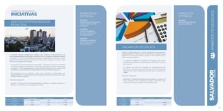 R$ mil Fontes Próprias Fontes Externas Total
Custeio 1.440 50 1.490
Investimento 2.620 2.580 5.200
Total 4.060 2.630 6.690
A iniciativa objetiva implementar medidas para atração e desenvolvimento de
microempreendedores individuais, incluindo micro e pequenas empresas, através
da criação de uma estrutura adequada, para que o empreendedor utilize os serviços
públicos necessários durante o processo de abertura de empresas na cidade e, para
tanto, prevê as seguintes medidas:
I) Criação do Centro Empreendedor Municipal – CEM, que consiste em um balcão
único de atendimento da Prefeitura voltado para aqueles que desejam empreender
na cidade. O CEM disponibilizará as orientações necessárias para a abertura de
empresas e o encaminhamento de pedidos de alvarás, licenças e registros.
II) Construção de um ambiente virtual, para consulta de informações aos
empreendedores e encaminhamento de solicitações de forma remota, tais como
alvarás, licenças e registros.
Resultados Esperados:
Ampliar o número de microempreendedores, pequenas e médias empresas, a
geração e a formalização de empregos na cidade.
marcos de
Entrega
Mai/2013:
Lançamento do Programa
Centro Empreendedor
Municipal.
Jun/2013:
Início do Programa
de Capacitação para a
Empregabilidade.
Jan/2014:
Instalação da Agência
de Atendimento aos
Empreendedores.
SALVADOR NEGÓCIOS
Propõe a implantação de um núcleo qualificado para atender os
empreendedores e captar novos investimentos e negócios para
Salvador, com estrutura voltada à atração de investimentos para a
cidade. A iniciativa prevê:
I) Criação da agência de fomento de negócios para atrair
investimentos de grande e médio porte de segmentos e setores
selecionados.
II) Criação de núcleo de captação de investimentos para
identificar e colaborar para a concretização de oportunidades de
negócios que tragam dividendos positivos para a economia da
cidade.
Resultados Esperados:
Aumentar o volume de investimento na cidade e o número de
novas empresas, com a projeção de captar, anualmente, dois
investimentos de grande porte e 20 de médio porte.
marco de
Entrega
Mai/2014:
Início das operações da
Salvador Negócios.
SALVADORplanejamentoestratégico2013•2016
59
R$ mil Fontes Próprias Fontes Externas Total
Custeio 3 - 3
Investimento 3.500 - 3.500
Total 3.503 - 3.503
AMBIENTEDENEGÓCIOS
AMBIENTE DE NEGÓCIOS
INICIATIVAS
CENTRO EMPREENDEDOR
MUNICIPAL
 