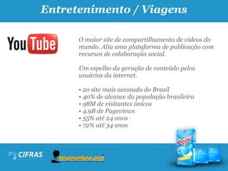 Entretenimento / Viagens

      O maior site de compartilhamento de vídeos do
      mundo. Alia uma plataforma de publicação com
      recursos de colaboração social.

      Um espelho da geração de conteúdo pelos
      usuários da internet.

      • 2o site mais acessado do Brasil
      • 40% de alcance da população brasileira
      • 98M de visitantes únicos
      • 4.9B de Pageviews
      • 55% até 24 anos
      • 72% até 34 anos
 