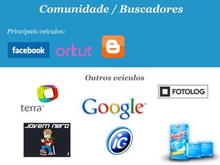 Comunidade / Buscadores
Principais veículos:




                       Outros veículos
 
