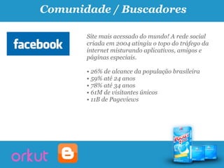 Comunidade / Buscadores

       Site mais acessado do mundo! A rede social
       criada em 2004 atingiu o topo do tráfego da
       internet misturando aplicativos, amigos e
       páginas especiais.

       • 26% de alcance da população brasileira
       • 59% até 24 anos
       • 78% até 34 anos
       • 61M de visitantes únicos
       • 11B de Pageviews
 