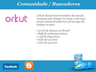 Comunidade / Buscadores

       A Rede Social mais brasileira do mundo.
       Lançada pelo Google em 2004, o site logo
       atraiu muitos brasileiros e foi ao topo do
       tráfego no país.

       • 37.5% de alcance no Brasil
       • 89M de visitantes únicos
       • 1.3B de Pageviews
       • 63% até 24 anos
       • 75% até 34 anos
 