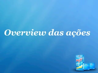 Overview das ações
 