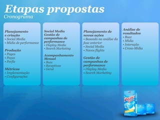 Etapas propostas
Cronograma

                                                                        Análise de
Planejamento             Social Media         Planejamento de
                         Gestão de                                      resultados
e criação                                     novas ações
                         campanhas de                                   • Buzz
• Social Media                                • Baseado na análise da
                         performance                                    • Mídia
• Mídia de performance                        fase anterior
                         • Display Media                                • Interação
                                              • Social Media
                         • Search Marketing                             • Cross-Midia
Produção                                      • Novos flights
• Pages                  Acompanhamento
• Peças                  Mensal               Gestão de
• Perfis                 • Buzz               campanhas de
                         • Receptivas         performance
Métricas                 • Geral              • Display Media
• Implementação                               • Search Marketing
• Configurações
 