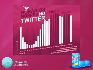 Dados de
Audiência
 