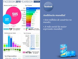Audiência mundial

• 600 milhões de usuários no
mundo;

• A rede social de maior
expressão mundial;
 