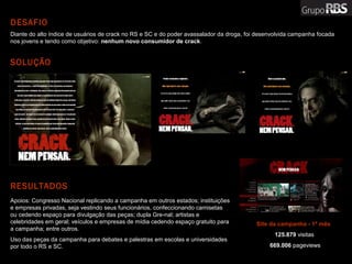 DESAFIO
SOLUÇÃO
Diante do alto índice de usuários de crack no RS e SC e do poder avassalador da droga, foi desenvolvida campanha focada
nos jovens e tendo como objetivo: nenhum novo consumidor de crack.
RESULTADOS
Apoios: Congresso Nacional replicando a campanha em outros estados; instituições
e empresas privadas, seja vestindo seus funcionários, confeccionando camisetas
ou cedendo espaço para divulgação das peças; dupla Gre-nal; artistas e
celebridades em geral; veículos e empresas de mídia cedendo espaço gratuito para
a campanha; entre outros.
Uso das peças da campanha para debates e palestras em escolas e universidades
por todo o RS e SC.
Site da campanha - 1º mês
125.879 visitas
669.006 pageviews
 