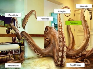 Estratégia
Pessoas
Mercado
Intuição
Pesquisa
Referências Tendências
 