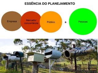 Empresa Mercado/
concorrência Público Pessoas+
ESSÊNCIA DO PLANEJAMENTO
 