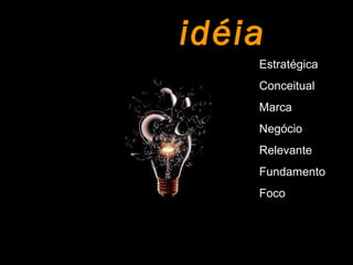 idéia
Estratégica
Conceitual
Marca
Negócio
Relevante
Fundamento
Foco
 