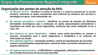 Organização dos pontos de atenção da RAS:
a. Na Atenção Primária – identificar os pontos de atenção e a cobertura populaci...