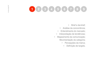 © marcio borges 2007
                       1   2   3   4      5       6      7       8       9



                                                        •  Brief e de-brief;
                                               •  Análise da concorrência;
                                            •  Entendimento do mercado;
                                          •  Interpretação de tendências;
                                       •  Mapeamento da comunicação;
                                              Movimentação da categoria;
                                                 •  Percepções da marca;
                                                   •  Definição de targets.
 