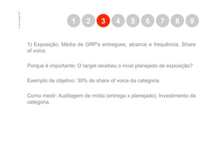 © marcio borges 2007
                                         1     2      3     4     5     6     7     8     9


                       1) Exposição: Média de GRP's entregues, alcance e frequência, Share
                       of voice.

                       Porque é importante: O target recebeu o nível planejado de exposição?

                       Exemplo de objetivo: 30% de share of voice da categoria.

                       Como medir: Auditagem de mídia (entrega x planejado), Investimento da
                       categoria.
 
