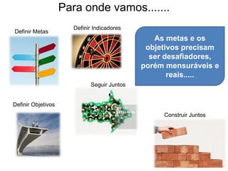 Para onde vamos.......
Definir Metas
Definir Indicadores
Construir Juntos
Seguir Juntos
Definir Objetivos
As metas e os
objetivos precisam
ser desafiadores,
porém mensuráveis e
reais.....
 