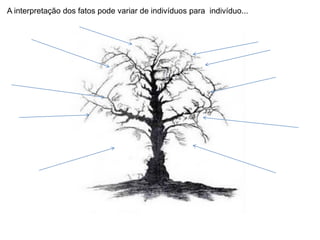 A interpretação dos fatos pode variar de indivíduos para indivíduo...
 