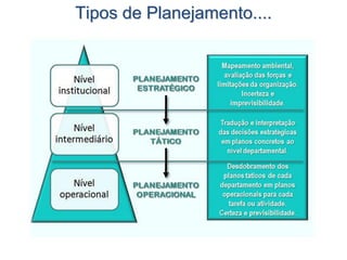 Tipos de Planejamento....
 
