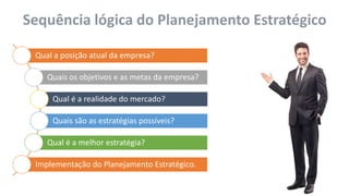 Sequência lógica do Planejamento Estratégico
Qual a posição atual da empresa?
Quais os objetivos e as metas da empresa?
Qual é a realidade do mercado?
Quais são as estratégias possíveis?
Qual é a melhor estratégia?
Implementação do Planejamento Estratégico.
 