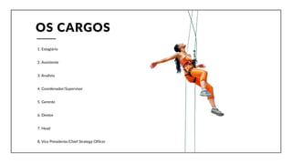 OS  CARGOS
1.  Estagiário
2.  Assistente
3.  Analista
4.  Coordenador/Supervisor
5.  Gerente
6.  Diretor
7.  Head
8.  Vice  Presidente/Chief  Strategy  Officer
 
