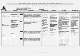 E .E. ALBERTINO FERREIRA DRUMOND – PLANEJAMENTO ANUAL –BIMESTRAL ANO: 2015
professoredmirson@gmail.com
DISCIPLINA: LÍNGUA PORTUGUESA – ANO DE ESCOLARIDADE: 3ª SÉRIE – MÉDIO -TURMA(s): 201/ 2202
PROFESSOR: EDMIRSON J. OLIVEIRA
DIRETORA: CARLA BATISTA FERREIRA
SUPERVISORA: ROSEMARY - 4º bimestre
EIXO CONTEÚDO HABILIDADES METODOLOGIA RECURSOS AVALIAÇÃO RECUPERAÇÃO
EIXO I
Compreensãoe
Produçãode Textos
EIXO II
Linguagem e Língua
EIXO III
A Literatura e outras
Manifestações
Culturais.
Produçãode texto:
Debate.
O texto argumentativo.
A língua emfoco:
Crase.
Divisãosilábica.
Ortografia básica:
Mau/mau – usodo
porque (dificuldades
ortográficas).
Literatura:
O Parnasianismo.
O Simbolismo.
H12.11
D25
H43.13
H44.1.
Usar,na produção de textos ou sequências
argumentativas orais ou escritas,recursos
de textualização adequados ao discurso,ao
gênero, ao suporte, ao destinatário eao
objetivo da interação.
Reconhecer o efeito de sentido decorrente
do uso de recursos ortográficos e
morfossintáticos.
Reconhecer a importância do Parnasianismo
brasileiro paraa formação da consciência
nacional eo desenvolvimento da literatura
brasileira.
Reconhecer a importância do Simbolismo
brasileiro paraa formação da consciência
nacional eo desenvolvimento da literatura
brasileira.
. Leitura e
Interpretação.
. Aula expositiva.
. Prática de
produção de
texto.
. Recriaçãode
textos.
. Atividades em
grupo.
. EstudoDirigido
orientado.
. Atividades de
fixação.
. Vídeos com
Conteúdos
referentes à
matéria estudada.
Quadro e giz.
. Livro didático:
SER PROTAGONISTA:
LÍNGUA
PORTUGUESA – Vol.
02 - OBRA COLETIVA
. Computadores,
tablets,smartphones.
Sites:
. Português em Rede
(via FACEBOOK)
.WHATSAPP
. TV/ DVD
(filmes educativos,
literários).
. CAIXA DE SOM.
. Data Show(para
análise de textos,
simulados etc.)
CRITÉRIOS DE AVALIAÇÃO
I. Domíniodas atitudese
valores
• Espírito crítico
• Participação nos trabalhos
• Responsabilidade
II. Domíniodas competênciase
aptidões
• Executar atividades diversas
• Ler e interpretar textos de
gêneros textuais diversos
• Produzir textos coesos e
coerentes
III. Aquisição de conhecimentos
• Provas
• Trabalhos em grupoe
individual
INSTRUMENTOS AVALIATIVOS
• Produçãode texto
• Pesquisas
• EstudoDirigido
• Testes escritos
• Trabalhoemgrupo
• Auto –avaliação.
Distribuição de notas:
Est. Dirigido – 4,0
Ativ. caderno, autoavaliaçãoou
debates – 3,0
Trabalho/ Simulado: 8,0
Prova Global:10,
Elaboraçãode
atividades de reforço
tendo comobase os
conteúdos trabalhados
durante o bimestre.
Atividades avaliativas
para verificaçãoda
aprendizageme
recuperaçãodas
habilidades não
adquiridas durante o
bimestre.
Atividades avaliadas:
Prova: 10,0
Trabalho: 5,0
(As Avaliaçõespodem
possuir valores
menores, dependoda
situação doaluno.)
 