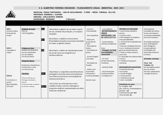 E .E. ALBERTINO FERREIRA DRUMOND – PLANEJAMENTO ANUAL –BIMESTRAL ANO: 2015
professoredmirson@gmail.com
DISCIPLINA: LÍNGUA PORTUGUESA – ANO DE ESCOLARIDADE: 2ª SÉRIE – MÉDIO -TURMA(s): 201/ 202
PROFESSOR: EDMIRSON J. OLIVEIRA
DIRETORA: CARLA BATISTA FERREIRA
SUPERVISORA: ROSEMARY - 1º Bimestre
EIXO CONTEÚDO HABILIDADES/DESCRITORES METODOLOGIA RECURSOS AVALIAÇÃO RECUPERAÇÃO
EIXO I
Compreensãoe
Produçãode
Textos
EIXO II
Linguagem e
Língua
EIXO III
A Literatura e
outras
Manifestações
Culturais.
Produção de texto:
Crônica.
Perfil biográfico.
A língua em foco:
CLASSES DE PALAVRAS:
Uso do substantivo.
Uso do adjetivo.
Uso do pronome.
Ortografia básica:
Hipônimos, hiperônimos,
homônimos, o valor
socialda escrita.
Literatura:
O Romantismo em
Portugal (autores e
obras).
O Romantismo noBrasil
(autores e obras).
H1.1
H1.7
D25
H41.1
H41.77
Reconhecer o gênero de um texto a partir
de seu contexto de produção,circulação e
recepção.
Reconhecer o objetivo comunicativo
(finalidadeou função sociocomunicativa)de
um texto ou gênero textual.
Reconhecer o efeito de sentido decorrente
do uso de recursos ortográficos e
morfossintáticos.
Reconhecer a importância do Romantismo
português e brasileiro paraa formação da
consciêncianacional ea consolidação da
literatura brasileira.
Posicionar-se,como pessoa e como
cidadão,frente a valores,ideologiase
propostas estéticas representadas em obras
literárias românticas.
. Leitura e
Interpretação.
. Aula expositiva.
. Prática de
produção de
texto.
. Recriaçãode
textos.
. Atividades em
grupo.
. EstudoDirigido
orientado.
. Atividades de
fixação.
. Vídeos com
Conteúdos
referentes à
matéria estudada.
Quadro e giz.
. Livro didático:
SER PROTAGONISTA:
LÍNGUA
PORTUGUESA – Vol.
02 - OBRA COLETIVA
. Computadores,
tablets,smartphones.
Sites:
. Português em Rede
(via FACEBOOK)
.WHATSAPP
. TV/ DVD
(filmes educativos,
literários).
. CAIXA DE SOM.
. Data Show(para
análise de textos,
simulados etc.)
CRITÉRIOS DE AVALIAÇÃO
I. Domíniodas atitudese
valores
• Espírito crítico
• Participação nos trabalhos
• Responsabilidade
II. Domíniodas competênciase
aptidões
• Executar atividades diversas
• Ler e interpretar textos de
gêneros textuais diversos
• Produzir textos coesos e
coerentes
III. Aquisição de conhecimentos
• Provas
• Trabalhos em grupoe
individual
INSTRUMENTOS AVALIATIVOS
• Produçãode texto
• Pesquisas
• EstudoDirigido
• Testes escritos
• Trabalhoemgrupo
• Auto –avaliação.
Distribuição de notas:
Est. Dirigido – 4,0
Ativ. caderno, autoavaliaçãoou
debates – 3,0
Trabalho/ Simulado: 8,0
Prova Global:10,
Elaboraçãode
atividades de reforço
tendo comobase os
conteúdos trabalhados
durante o bimestre.
Atividades avaliativas
para verificaçãoda
aprendizageme
recuperaçãodas
habilidades não
adquiridas durante o
bimestre.
Atividades avaliadas:
Prova: 10,0
Trabalho: 5,0
(As Avaliaçõespodem
possuir valores
menores, dependoda
situação doaluno.)
 