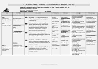 E .E. ALBERTINO FERREIRA DRUMOND – PLANEJAMENTO ANUAL –BIMESTRAL ANO: 2015
professoredmirson@gmail.com
DISCIPLINA: LÍNGUA PORTUGUESA – ANO DE ESCOLARIDADE: 2ª SÉRIE – MÉDIO -TURMA(s): 201/ 202
PROFESSOR: EDMIRSON J. OLIVEIRA
DIRETORA: CARLA BATISTA FERREIRA
SUPERVISORA: ROSEMARY - 2º Bimestre
EIXO CONTEÚDO HABILIDADES METODOLOGIA RECURSOS AVALIAÇÃO RECUPERAÇÃO
EIXO I
Compreensãoe
Produçãode Textos
EIXO II
Linguagem e Língua
EIXO III
A Literatura e outras
Manifestações
Culturais.
Produçãode texto:
Artigo expositivo.
A língua emfoco:
Verbos.
Advérbios.
Ortografia básica:
Acentuação gráfica.
Literatura:
O RealismonoBrasil.
O Naturalismo noBrasil.
H12.7
H28.6
H29.2
H42.1
H42.1
Reconhecer e usar recursos linguísticose
gráficos deestruturação de enunciados
argumentativos.
Reconhecer, em um texto ou sequência
textual, efeitos discursivosdevocábulos
gramaticaiscoesivos(artigos,pronomes
pessoais,possessivos,demonstrativos,
indefinidos,interrogativos erelativos,
palavraseexpressões adverbiais).
Explicar o valor temporal,aspectual ou
modalizador detempos e modos verbais,em
um texto ou sequência textual.
Reconhecer a importância do Realismo-
Naturalismo brasileiro para a formação da
consciêncianacional eo desenvolvimento da
literatura brasileira.
Identificar,em textos literáriosdo Realismo
/ Naturalismo,marcas discursivas e
ideológicasdesseestilo deépoca e seus
efeitos de sentido.
. Leitura e
Interpretação.
. Aula expositiva.
. Prática de
produção de
texto.
. Recriaçãode
textos.
. Atividades em
grupo.
. EstudoDirigido
orientado.
. Atividades de
fixação.
. Vídeos com
Conteúdos
referentes à
matéria estudada.
Quadro e giz.
. Livro didático:
SER PROTAGONISTA:
LÍNGUA
PORTUGUESA – Vol.
02 - OBRA COLETIVA
. Computadores,
tablets,smartphones.
Sites:
. Português em Rede
(via FACEBOOK)
.WHATSAPP
. TV/ DVD
(filmes educativos,
literários).
. CAIXA DE SOM.
. Data Show(para
análise de textos,
simulados etc.)
CRITÉRIOS DE AVALIAÇÃO
I. Domíniodas atitudese
valores
• Espírito crítico
• Participação nos trabalhos
• Responsabilidade
II. Domíniodas competênciase
aptidões
• Executar atividades diversas
• Ler e interpretar textos de
gêneros textuais diversos
• Produzir textos coesos e
coerentes
III. Aquisição de conhecimentos
• Provas
• Trabalhos em grupoe
individual
INSTRUMENTOS AVALIATIVOS
• Produçãode texto
• Pesquisas
• EstudoDirigido
• Testes escritos
• Trabalhoemgrupo
• Auto -avaliação
Distribuição de notas:
Est. Dirigido – 4,0
Ativ. caderno, autoavaliaçãoou
debates – 3,0
Trabalho/ Simulado: 8,0
Prova Global:10,
Elaboraçãode
atividades de reforço
tendo comobase os
conteúdos trabalhados
durante o bimestre.
Atividades avaliativas
para verificação da
aprendizageme
recuperaçãodas
habilidades não
adquiridas durante o
bimestre.
Atividades avaliadas:
Prova: 10,0
Trabalho: 5,0
(As Avaliaçõespodem
possuir valores
menores, dependoda
situação doaluno.)
 