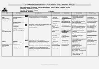 E .E. ALBERTINO FERREIRA DRUMOND – PLANEJAMENTO ANUAL –BIMESTRAL ANO: 2015
professoredmirson@gmail.com
DISCIPLINA: LÍNGUA PORTUGUESA – ANO DE ESCOLARIDADE: 3ª SÉRIE – MÉDIO -TURMA(s): 201/ 202
PROFESSOR: EDMIRSON J. OLIVEIRA
DIRETORA: CARLA BATISTA FERREIRA
SUPERVISORA: ROSEMARY - 3º bimestre
EIXO CONTEÚDO HABILIDADES METODOLOGIA RECURSOS AVALIAÇÃO RECUPERAÇÃO
EIXO I
Compreensãoe
Produçãode Textos
EIXO II
Linguagem e Língua
EIXO III
A Literatura e outras
Manifestações
Culturais.
Produçãode texto:
Editorial.
Resenha.
A língua emfoco:
Preposições.
Conjunções.
Interjeições.
Ortografia básica:
Novo Acordo Ortográfico.
Literatura:
O RealismoemPortugal.
O Naturalismo.
PROJETO LITERÁRIO
D27.1
D25
H42.6
H42.7
Identificar o tópico discursivo deuma
sequência expositiva ou argumentativa.
Reconhecer o efeito de sentido decorrente do
uso de recursos ortográficos e
morfossintáticos.
Identificar efeitos de sentido da
metalinguagem e da intertextualidadeem
textos literáriosrealistas/ naturalistas.
Posicionar-se,como pessoa e como cidadão,
frente a valores,ideologiasepropostas
estéticas representadas em obras literárias
realistas/ naturalistas.
. Leitura e
Interpretação.
. Aula expositiva.
. Prática de
produção de
texto.
. Recriaçãode
textos.
. Atividades em
grupo.
. EstudoDirigido
orientado.
. Atividades de
fixação.
. Vídeos com
Conteúdos
referentes à
matéria estudada.
Quadro e giz.
. Livro didático:
SER PROTAGONISTA:
LÍNGUA
PORTUGUESA – Vol.
02 - OBRA COLETIVA
. Computadores,
tablets,smartphones.
Sites:
. Português em Rede
(via FACEBOOK)
.WHATSAPP
. TV/ DVD
(filmes educativos,
literários).
. CAIXA DE SOM.
. Data Show(para
análise de textos,
simulados etc.)
CRITÉRIOS DE AVALIAÇÃO
I. Domíniodas atitudese
valores
• Espírito crítico
• Participação nos trabalhos
• Responsabilidade
II. Domíniodas competênciase
aptidões
• Executar atividades diversas
• Ler e interpretar textos de
gêneros textuais diversos
• Produzir textos coesos e
coerentes
III. Aquisição de conhecimentos
• Provas
• Trabalhos em grupoe
individual
INSTRUMENTOS AVALIATIVOS
• Produçãode texto
• Pesquisas
• EstudoDirigido
• Testes escritos
• Trabalhoemgrupo
• Auto -avaliação
Distribuição de notas:
Est. Dirigido – 4,0
Ativ. caderno, autoavaliaçãoou
debates – 3,0
Trabalho/ Simulado: 8,0
Prova Global:10,
Elaboraçãode
atividades de reforço
tendo comobase os
conteúdos trabalhados
durante o bimestre.
Atividades avaliativas
para verificaçãoda
aprendizageme
recuperaçãodas
habilidades não
adquiridas durante o
bimestre.
Atividades avaliadas:
Prova: 10,0
Trabalho: 5,0
(As Avaliaçõespodem
possuir valores
menores, dependoda
situação doaluno.)
 