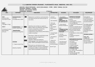 E .E. ALBERTINO FERREIRA DRUMOND – PLANEJAMENTO ANUAL –BIMESTRAL ANO: 2015
professoredmirson@gmail.com
DISCIPLINA: LÍNGUA PORTUGUESA – ANO DE ESCOLARIDADE: 3ª SÉRIE – MÉDIO -TURMA(s): 301/ 302
PROFESSOR: EDMIRSON J. OLIVEIRA
DIRETORA: CARLA BATISTA FERREIRA
SUPERVISORA: ROSEMARY - 3º bimestre
EIXO CONTEÚDO HABILIDADES METODOLOGIA RECURSOS AVALIAÇÃO RECUPERAÇÃO
EIXO I
Compreensãoe
Produçãode Textos
EIXO II
Linguagem e Língua
EIXO III
A Literatura e outras
Manifestações
Culturais.
Produçãode texto:
Resumos.
Dissertação para o ENEM.
A língua emfoco:
Orações subordinadas.
Ortografia básica:
Novo Acordo Ortográfico.
Literatura
 Modernismo 3ª Fase.
PROJETO LITERÁRIO
H8.9
H30.5
D25
H45.10
H45.11
Retextualizar,produtiva e autonomamente,
narrativasorais emnarrativasescritas,ou
vice-versa.
Identificar,em um texto ou sequência
textual, efeitos de sentido de construções
causais,consecutivas,concessivas,
condicionais,finais,temporais,
comparativas,proporcionais,conformativas,
modais e locativas.
Reconhecer o efeito de sentido decorrente
do uso de recursos ortográficos e
morfossintáticos.
Identificar efeitos de sentido da
metalinguagem e da intertextualidadeem
textos literáriosdo Modernismo brasileiro.
Posicionar-se,como pessoa e como
cidadão,frente aos valores,às ideologiase
às propostas estéticas representadas em
obras literáriasdo Modernismo brasileiro.
. Leitura e
Interpretação.
. Aula expositiva.
. Prática de
produção de
texto.
. Recriaçãode
textos.
. Atividades em
grupo.
. EstudoDirigido
orientado.
. Atividades de
fixação.
. Vídeos com
Conteúdos
referentes à
matéria estudada.
Quadro e giz.
. Livro didático:
SER PROTAGONISTA:
LÍNGUA
PORTUGUESA – Vol.
02 - OBRA COLETIVA
. Computadores,
tablets,smartphones.
Sites:
. Português em Rede
(via FACEBOOK)
.WHATSAPP
. TV/ DVD
(filmes educativos,
literários).
. CAIXA DE SOM.
. Data Show(para
análise de textos,
simulados etc.)
CRITÉRIOS DE AVALIAÇÃO
I. Domíniodas atitudese
valores
• Espírito crítico
• Participação nos trabalhos
• Responsabilidade
II. Domíniodas competênciase
aptidões
• Executar atividades diversas
• Ler e interpretar textos de
gêneros textuais diversos
• Produzir textos coesos e
coerentes
III. Aquisição de conhecimentos
• Provas
• Trabalhos em grupoe
individual
INSTRUMENTOS AVALIATIVOS
• Produçãode texto
• Pesquisas
• EstudoDirigido
• Testes escritos
• Trabalhoemgrupo
• Auto -avaliação
Distribuição de notas:
Est. Dirigido – 4,0
Ativ. caderno, autoavaliaçãoou
debates – 3,0
Trabalho/ Simulado: 8,0
Prova Global:10,
Elaboraçãode
atividades de reforço
tendo comobase os
conteúdos trabalhados
durante o bimestre.
Atividades avaliativas
para verificaçãoda
aprendizageme
recuperaçãodas
habilidades não
adquiridas durante o
bimestre.
Atividades avaliadas:
Prova: 10,0
Trabalho: 5,0
(As Avaliaçõespodem
possuir valores
menores, dependoda
situação doaluno.)
 