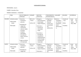 PLANEJAMENTO SEMANAL
PROFISSIONAL: Jonas A.
FUNÇÃO: Educadora Física
PERIODO: 02/05/2016 e 05/05/2016
TEMA EIXO DE TRABALHO E
CONTEÚDO
DURAÇÃO OBJETIVOS
ESPECIFICOS
PROCEDIMENTOS
METODOLÓGICOS
AVALIAÇÃO RECURSOS REFERÊNCIAS
SEGUNDA • Ginástica Labora
• Motricidade
Ampla
• Recreação
• Exercícios
localizados e
posturais.
• Atividades de
resgate dos
movimentos
naturais, noções
de espaço
temporal,
lateralidade,
formações de
fileiras, colunas e
círculos.
• Jogos recreativos
de Cooperação.
•8h às 11h
45mim
•13h às 15h
• Resgate e
Desenvolvimento
da percepção
espaço-temporal;
• Estimular o
aumento da
motricidade
ampla.
• Incentivar a
formação de
Competência
Comportamental
através de jogos
recreativos de
cooperação.
• Organizar as
atividades
físicas de
acordo com a
corporeidade
dos
adolescentes.
•Avaliar as
Competênci
as: Técnicas,
Comportam
ental e
Diferenciado
ra.
• Quadra de
areia
• Bolas
• Estafetas
• Jogos para
todo Ano
(Josep M.
Allué, 2002)
QUINTA • Ginástica Labora
• Motricidade
Ampla
• Recreação
• Exercícios
localizados e
posturais.
• Atividades de
resgate dos
•8h às 11h
45mim
•13h às 15h
• Resgate e
Desenvolvimento
da percepção
espaço-temporal;
• Estimular o
• Organizar as
atividades
físicas de
acordo com a
corporeidade
dos
•Avaliar as
Competênci
as: Técnicas,
Comportam
ental e
Diferenciado
• Quadra de
areia
• Bolas
• Estafetas
• Jogos para
todo Ano
(Josep M.
Allué, 2002)
 