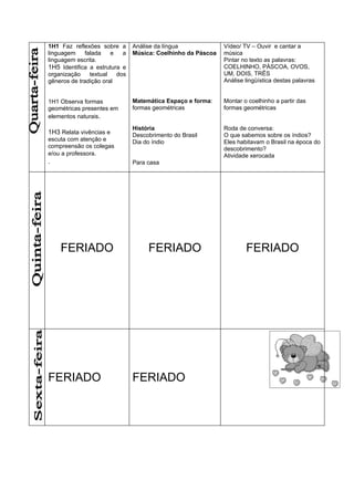 1H1 Faz reflexões sobre a       Análise da língua             Vídeo/ TV – Ouvir e cantar a
linguagem     falada    e   a   Música: Coelhinho da Páscoa   música
linguagem escrita.                                            Pintar no texto as palavras:
1H5 Identifica a estrutura e                                  COELHINHO, PÁSCOA, OVOS,
organização     textual   dos                                 UM, DOIS, TRÊS
gêneros de tradição oral                                      Análise lingüística destas palavras


1H1 Observa formas              Matemática Espaço e forma:    Montar o coelhinho a partir das
geométricas presentes em        formas geométricas            formas geométricas
elementos naturais.

                                História                      Roda de conversa:
1H3 Relata vivências e          Descobrimento do Brasil       O que sabemos sobre os índios?
escuta com atenção e            Dia do índio                  Eles habitavam o Brasil na época do
compreensão os colegas                                        descobrimento?
e/ou a professora.                                            Atividade xerocada
.                               Para casa




    FERIADO                          FERIADO                          FERIADO




FERIADO                         FERIADO
 