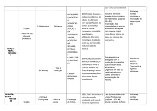 para a crise socioambiental.
TERÇA-
FEIRA
18/03/202
5
Oração;
Leitura em voz
alta pela
professora;
2- Matemática
3-Ciências
Números
Vida e
evolução
PROBLEMAS
ENVOLVEND
O
SIGNIFICAD
OS DA
ADIÇÃO E
DA
SUBTRAÇÃO:
JUNTAR,
ACRESCENT
AR,
SEPARAR,
RETIRAR,
COMPARAR
E
COMPLETAR
QUANTIDAD
ES.
Cadeias
alimentares
simples
(EF03MA06) Resolver e
elaborar problemas de
adição e subtração
com os significados de
juntar, acrescentar,
separar, retirar,
comparar e completar
quantidades,
utilizando diferentes
estratégias de cálculo
exato ou aproximado,
incluindo cálculo
mental.
(EF04CI05) Descrever e
destacar semelhanças
e diferenças entre o
ciclo da matéria e o
fluxo de energia entre
os componentes vivos
e não vivos de um
ecossistema.
Estudo e atividade
através do livro didático
de matemática (páginas
56 à 61)
Exploração das
propriedades da adição
envolvendo situações
com reserva. Jogos
como bingo, loteria ou
passa ou repassa das
operações.
Aula expositiva e
dialogada com a
resolução de questões
que envolvam teias
alimentares.
Organizar em sala ou
casa maquete com
cadeia alimentar e
apresentação da
mesma.
Atividades
escritas
individuais e
observação do
preparo para
aula.
Pesquisa em
grupo ou
individuais
Observação e
registros
individuais.
QUARTA-
FEIRA
19/03/20
25
Oração;
2-Língua
Portuguesa Leitura e
escuta
Estratégia
de leitura.
EF15LP14 – Reconhecer o
efeito de sentido
produzido pelo uso de
recursos expressivos
Uso do livro didático de
Língua Portuguesa
(páginas 42 à 46 ),
leitura e análise de texto
Atividades
escritas
individuais.
 