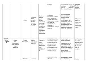 2-História
Transforma-
ções e
permanên-
cias nas
trajetórias
dos grupos
humanos
A ação das
pessoas,
grupos
sociais e
comunidade
s no tempo e
no espaço:
nomadismo,
agricultura,
escrita,
navegações,
indústria,
entre outras.
brasileira.
(EF04HI01)
Reconhecer a história
como resultado da
ação do ser humano
no tempo e no espaço,
com base na
identificação de
mudanças e
permanências ao longo
do tempo
a diversidade cultural do
município: Danças,
músicas, religiões,..;
(Diversidade Cultural).
Discussão sobre a
contagem do tempo e a
identificação das
principais
transformações que
ocorreram ao longo do
tempo e no espaço,
acompanhado de uma
atividade escrita
relacionada ao tema.(A
vida na Pré – História).
resolvidas.
Atividades
escritas
individuais.
Exibição de
vídeos ou
imagens de
pinturas
rupestres da
região;
SEXTA-
FEIRA
21/03//20
25
Oração;
Visita a
biblioteca ou
Roda de leitura;
Jogos/
dinâmicas;
1-Língua
Portuguesa
1-Matemática
ANÁLISE
LINGUÍSTICA/
SEMIÓTICA
Números
CONSTRUÇÃ
O DO
SISTEMA
ALFABÉTICO
E DA
ORTOGRAFI
A.
(EF05LP01) Identificar
variações de sons de
grafema no caso de
correspondências
irregulares entre
grafemas e fonemas
(j/g; c antes de e/i;
sons do x – x/ch).
(EF03MA05) Utilizar
diferentes
Ditados de palavras;
Ditados divertidos;
Ditar palavras com os
sons da letra x, em
seguida cada criança
escolhe suas palavras e
escreve-as numa tabela
para se realizar
bingo dos sons do x.
Acompanhar os alunos
na resolução das
Verificar o que
os alunos
aprenderam na
aula por meio
de arguições,
orais ou
escritas;
Resolver
 