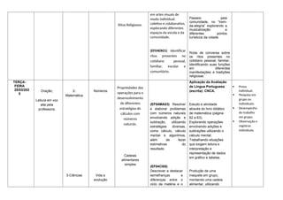 Ritos Religiosos.
em artes visuais de
modo individual,
coletivo e colaborativo,
explorando diferentes
espaços da escola e da
comunidade.
(EF04ER01) Identificar
ritos presentes no
cotidiano pessoal,
familiar, escolar e
comunitário.
Passeio pela
comunidade, no “trem-
da-alegria” explorando a
musicalização e
diferentes pontos
turísticos da cidade.
Roda de conversa sobre
os ritos presentes no
cotidiano pessoal, familiar,
identificando suas funções
em diferentes
manifestações e tradições
religiosas.
TERÇA-
FEIRA
25/03/202
5
Oração;
Leitura em voz
alta pela
professora;
2-
Matemática
3-Ciências
Números
Vida e
evolução
Propriedades das
operações para o
desenvolvimento
de diferentes
estratégias de
cálculos com
números
naturais.
Cadeias
alimentares
simples
(EF04MA03) Resolver
e elaborar problemas
com números naturais
envolvendo adição e
subtração, utilizando
estratégias diversas,
como cálculo, cálculo
mental e algoritmos,
além de fazer
estimativas do
resultado.
(EF04CI05)
Descrever e destacar
semelhanças e
diferenças entre o
ciclo da matéria e o
Aplicação da Avaliação
de Língua Portuguesa
(escrita): CNCA.
Estudo e atividade
através do livro didático
de matemática (página
62 a 63);
Explorando operações
envolvendo adições e
subtrações utilizando o
cálculo mental;
Trabalhando situações
que exigem leitura e
interpretação e
representação de dados
em gráfico e tabelas.
Produção de uma
maquete em grupo,
montando uma cadeia
alimentar, utilizando
 Prova
individual;
 Pesquisa em
grupo ou
individuais;
 Desempenho
do trabalho
em grupo;
 Observação e
registros
individuais.
 
