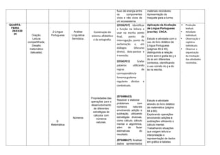 fluxo de energia entre
os componentes
vivos e não vivos de
um ecossistema.
materiais recicláveis;
Apresentação da
maquete para a turma.
QUARTA-
FEIRA
26/03/20
25
Oração;
Leitura
compartilhada;
Desafio
matemático
(tabuada);
2-Língua
Portuguesa
2-
Matemática
Análise
Linguística
Semiótica.
Números
Construção do
sistema alfabético
e da ortografia.
Propriedades das
operações para o
desenvolvimento
de diferentes
estratégias de
cálculos com
números
naturais.
(EF03LP07) Identificar
a função na leitura e
usar na escrita ponto
final, ponto de
interrogação, ponto de
exclamação e, em
diálogos (discurso
direto), dois-pontos e
travessão.
(EF04LP01) Grafar
palavras utilizando
regras de
correspondência
fonema-grafema
regulares diretas e
contextuais.
(EF04MA03)
Resolver e elaborar
problemas com
números naturais
envolvendo adição e
subtração, utilizando
estratégias diversas,
como cálculo, cálculo
mental e algoritmos,
além de fazer
estimativas do
resultado.
(EF04MA27) Analisar
dados apresentados
Aplicação da Avaliação
de Língua Portuguesa
(escrita): CNCA.
Estudo e atividade com o
uso do livro didático de
Língua Portuguesa
(páginas 46 à 49),
distinguindo a relação
entre som e grafia do ç e
do ss em diferentes
contextos, identificando
o uso correto do ç e do
ss na escrita.
Estudo e atividade
através do livro didático
de matemática (página
64 a 66);
Explorando operações
envolvendo adições e
subtrações utilizando o
cálculo mental;
Trabalhando situações
que exigem leitura e
interpretação e
representação de dados
em gráfico e tabelas.
 Produção
textual;
 Atividade
individual;
 Observação e
registros
individuais;
 Observar a
organização
da resolução
das atividades
resolvidas.
.
 