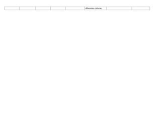 diferentes culturas.
 