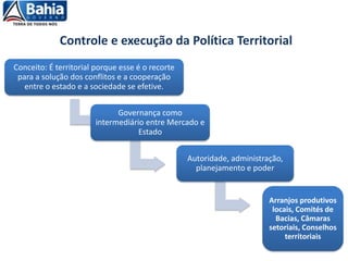 Controle e execução da Política Territorial
Conceito: É territorial porque esse é o recorte
para a solução dos conflitos e a cooperação
entre o estado e a sociedade se efetive.
Governança como
intermediário entre Mercado e
Estado
Autoridade, administração,
planejamento e poder
Arranjos produtivos
locais, Comités de
Bacias, Câmaras
setoriais, Conselhos
territoriais
 