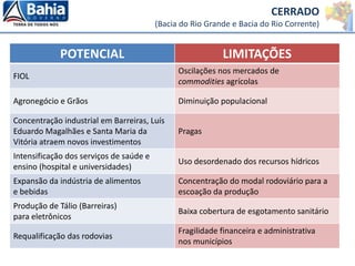 POTENCIAL LIMITAÇÕES
FIOL
Oscilações nos mercados de
commodities agrícolas
Agronegócio e Grãos Diminuição populacional
Concentração industrial em Barreiras, Luís
Eduardo Magalhães e Santa Maria da
Vitória atraem novos investimentos
Pragas
Intensificação dos serviços de saúde e
ensino (hospital e universidades)
Uso desordenado dos recursos hídricos
Expansão da indústria de alimentos
e bebidas
Concentração do modal rodoviário para a
escoação da produção
Produção de Tálio (Barreiras)
para eletrônicos
Baixa cobertura de esgotamento sanitário
Requalificação das rodovias
Fragilidade financeira e administrativa
nos municípios
CERRADO
(Bacia do Rio Grande e Bacia do Rio Corrente)
 
