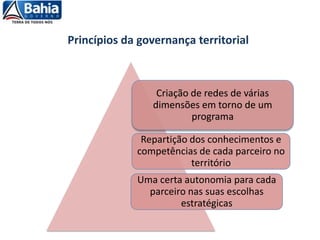 Princípios da governança territorial
Criação de redes de várias
dimensões em torno de um
programa
Repartição dos conhecimentos e
competências de cada parceiro no
território
Uma certa autonomia para cada
parceiro nas suas escolhas
estratégicas
 