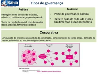 Tipos de governança
Territorial
• Parte da governança política
• Reflete ação de redes de atores
em dimensão espacial concreta
Corporativa
Articulação de interesses no âmbito da corporação, com elementos de longo prazo, definição de
metas, submetida ao ambiente regulatório externo.
Política
Interações entre Sociedade e Estado,
refletindo conflitos entre grupos de pressão.
Teoria de regulação social, com dimensões
locais, urbanas, territoriais e globais
http://www.scielo.br/img/revistas/rausp/v47n1/v
47n1a08fig1.jpg
 